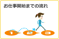 お仕事開始までの流れ