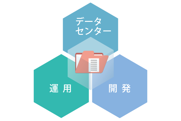 安心・安全使えるクラウドサービス 強固な情報セキュリティ