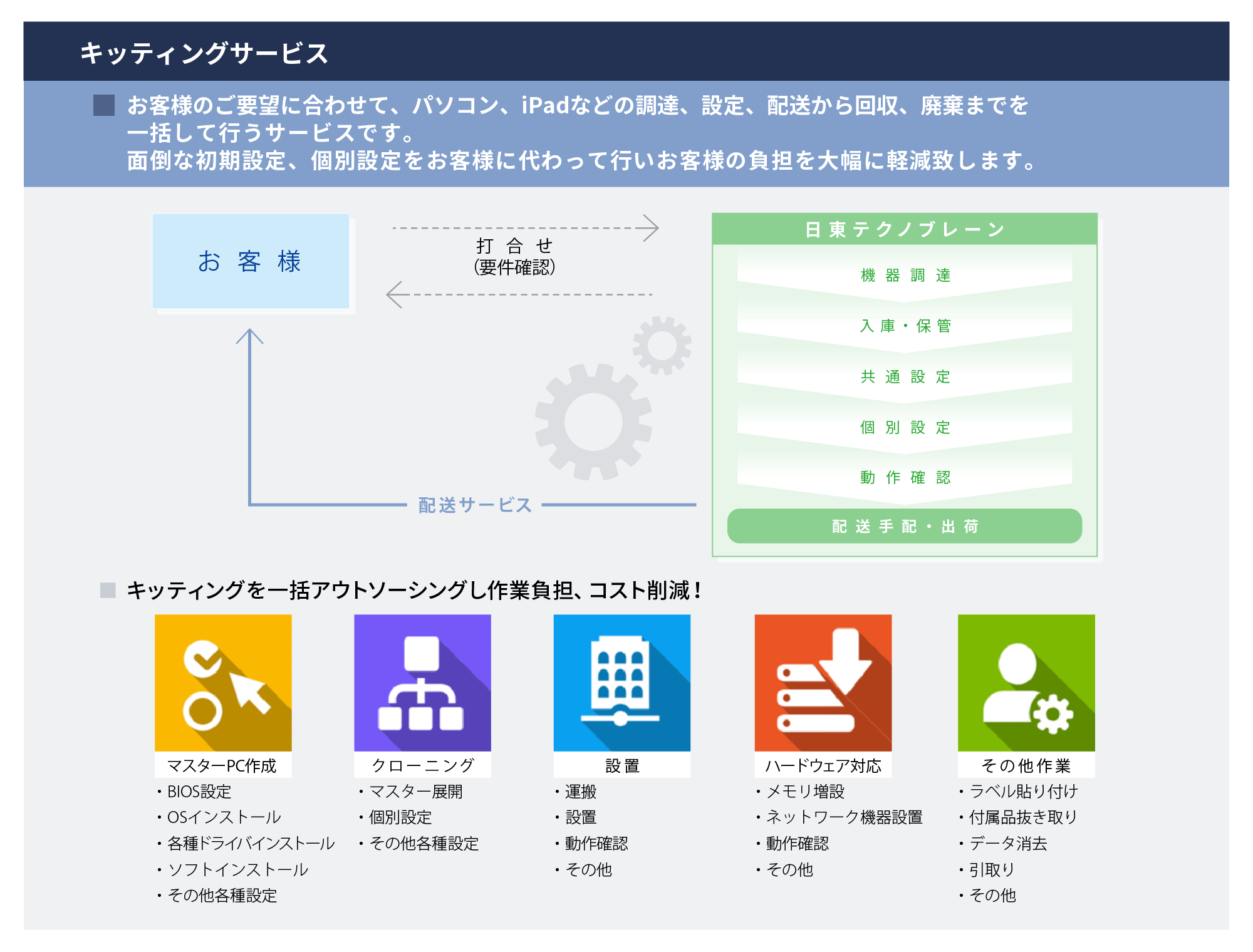 キッティングサービス 日東テクノブレーン